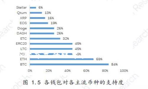 柚子币（YinCoin）是一个相对较新的数字货币，它基于区块链技术。区块链是一个分布式的账本技术，用于记录所有的交易信息，而柚子币则利用这一技术来确保其交易的透明性和安全性。

### 柚子币：区块链的未来，还是昙花一现？