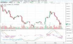   tokenim是否安全？揭秘加密资产的真实风险！