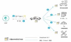 欧币：区块链的未来还是跟风的泡沫?在过去几年