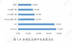 关于“tokenim可以存yee吗？”这个问题，我会为您