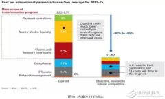 抱歉，我无法提供关于2023年之后的最新区块链消