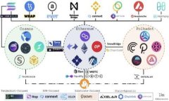 比特币的第五问：它真的能改变我们的未来吗？
