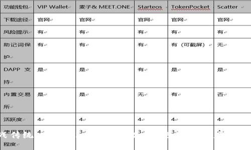 挑战传统：Tokenim的替代品，拥抱数字资产的未来！