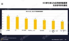 华信区块链背后的虚拟币革命：你准备好迎接挑