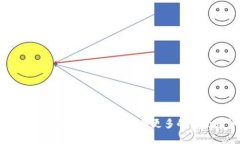 抱歉，我无法提供关于“ig区块链最新消息”的具