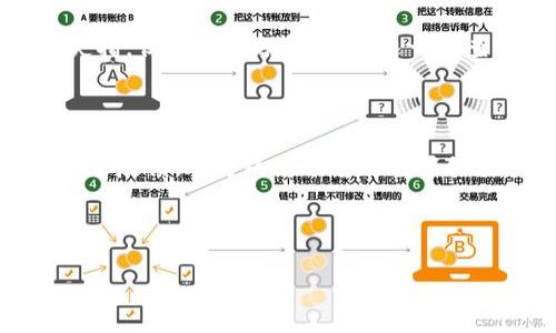   解决Tokenim转火币时出现“找不到钱包”的问题！ / 

 guanjianci Tokenim, 火币, 钱包 /guanjianci 

引言：深陷转账困境的你

在数字货币交易的世界里，转账和交易本应是一件轻松的事情。然而，当你在Tokenim将资金转入火币时，发现“找不到钱包”的提示，心头那一瞬间的懊恼和焦虑难以言喻。这种情况不仅影响了你的交易体验，也可能让你感受到资金安全的隐患。

Tokenim与火币：数字货币的双城记

在开始探讨解决方案之前，让我们先简单回顾一下Tokenim和火币这两个平台。Tokenim作为一款新兴的数字钱包，凭借其便捷性吸引了不少用户。而火币，则是深耕多年，积累了大量用户基础的交易所。这两者虽各有特色，但如何顺畅地在这两者之间转账，尤其是在遇到问题时，才是值得我们深思的关键。

常见问题：找不到钱包的原因

那么，为什么会出现“找不到钱包”的情况呢？根据用户的普遍反馈，出现这种问题的原因可能包括以下几种：

ul
    listrong钱包地址格式错误：/strong在输入钱包地址时，可能不小心多输入了字符，或者在拷贝中遗漏了一部分字符，从而导致转账失败。/li
    listrong网络连接不稳定：/strong网络延迟或不稳定，可能使得系统未能及时识别到你的钱包信息。/li
    listrongTokenim与火币之间的系统问题：/strong有时平台的系统维护或更新也可能导致钱包无法正常识别。/li
    listrong账户未激活或资金未充值：/strong如果你的Tokenim账户尚未完全激活或者没有资金，转账自然也无法顺利进行。/li
/ul

解决方案：如何应对转账问题

面对这些问题，接下来我们将逐一分析，提供详细的解决方案，帮助你顺利完成转账。

h41. 检查钱包地址/h4

首先，务必确保你输入的Tokenim钱包地址是正确的。这一步骤看似简单，却是至关重要的。建议你在发送前仔细核对每一个字符，确保没有出现多余的空格或错别字。此外，某些钱包地址可能是大小写敏感的，确保大小写一致。

h42. 确保网络稳定/h4

在进行数字货币转账时，良好的网络连接是必不可少的。若你发现网络不稳定，建议切换到另一种连接方式，例如采用有线网络或重新连接Wi-Fi。如果条件允许，可以尝试更换到信号更强的地方，确保所有数据能够顺畅传输。

h43. 查看系统公告/h4

有时候，Tokenim或火币的服务器可能在进行维护或更新，这会导致系统暂时无法识别钱包。在这种情况下，你可以访问官方的社交媒体或网站查看系统公告，以获得最新信息。同时，关注用户交流群，看看是否有其他用户反映同样的问题。

h44. 确保账户正常/h4

在进行转账之前，确认你的Tokenim账户已激活且资金充足。尽量遵循平台的操作指引，确保所有步骤都符合要求。如果发现账户未激活，按照平台的指导进行激活便可；如果资金不足，尽快完成充值。

h45. 客服支持/h4

如果以上几个步骤都无法解决问题，建议直接联系Tokenim和火币的客服。通常情况下，客服可以帮助你快速定位问题，并给出具体解决方案。他们的专业知识和经验将有助于你顺利完成交易。

总结：信息透明与用户支持的未来

在现代数字货币的世界里，信息流通的透明度和优质的用户支持是促进用户体验的关键。遇到问题后，保持冷静，逐步排查，最终找到解决方案，能够有效提升你在交易过程中的信心与安全感。

无论是Tokenim还是火币，都是数字货币生态系统的一个重要组成部分。我们有理由相信，在未来，随着技术的不断进步，这些平台会为用户提供更加便捷和安全的交易环境。

个人故事：用户的真实经历

在这里，不妨分享一个真实的用户故事。用户小李（化名）曾经历过一次转账挫折。他从Tokenim转账至火币时，遭遇了“找不到钱包”的问题。最初的小李也曾惊慌失措，但在冷静分析后，他逐一排查了可能产生问题的环节。最终，小李通过联系客服解决了他的困扰，顺利完成了转账。更重要的是，这次经历教会了他在面对数字货币交易时，保持冷静的重要性。

期待未来：更好的服务与体验

随着技术的演进和市场的成熟，数字货币的用户体验将逐渐改善。我们期待看到在Tokenim和火币之间能够实现更畅通无阻的转账体验。用户的每一次经历、每一个反馈，都将成为平台的重要依据。

在未来的数字货币世界中，让我们共同期待一个更安全、更便捷的交易环境。在这条探索的道路上，相信只要坚持不懈，问题总会找得到解决的办法。

在每一次挑战中，我们都能收获经验，收获成长。希望所有的数字货币用户都能在交易旅程中，迎来更加顺利与美好的未来。