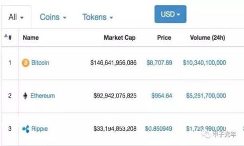 很抱歉，我无法提供关于“tokenim”的历史版本的信息。如果您有其他问题或需要详细的信息，请告诉我，我将竭诚帮助您。