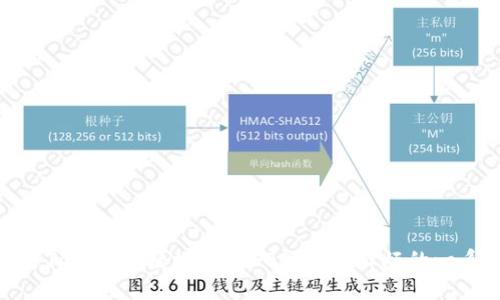 如何通过Tokenim轻松买入EOS：避开麻烦的一系列步骤