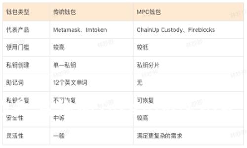 关于“tokenim”的具体问题或者信息需求有很多可能的方向，可以帮助提供更详细的介绍。如果你是在询问Tokenim这个平台的功能、优势或是使用方法，请具体说明你的需求或关注点，这样我可以提供更有针对性的答案。
