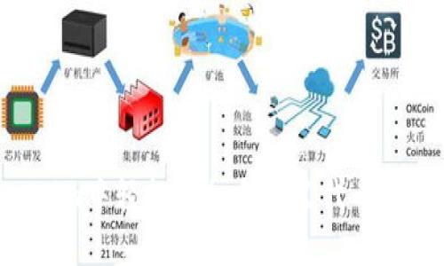 如何在Tokenim中轻松添加自定义代币，摆脱繁琐流程