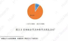 区块链技术：当前最全面的对照表与未来展望