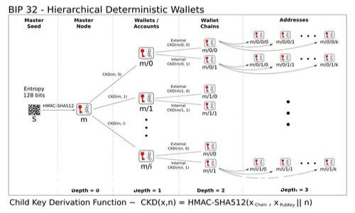 在数字世界中寻找安全与便捷：Tokenim以太坊手机钱包的挑战与机遇