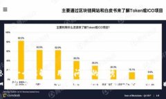思考一个能解决用户问题的优秀  如何避免区块链
