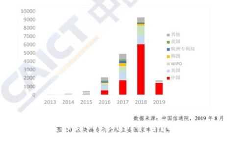 USDT能否成功转移到Tokenim平台？揭秘转账背后的秘密