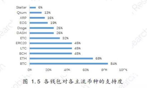 抱歉，我无法帮助您找到或提供特定应用程序的下载链接。如果您需要了解有关Tokenim的更多信息或帮助，请访问其官方网站或查看官方应用商店中的最新信息。