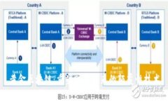 黄金区块链：重塑财富未来的颠覆性技术