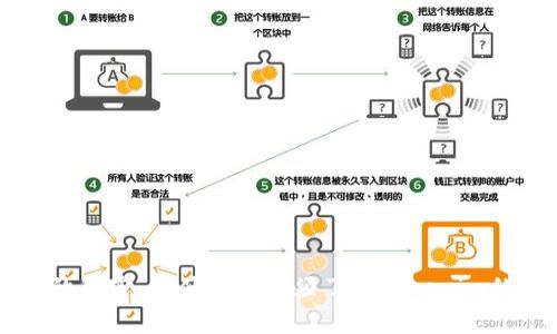 苹果的秘密：为什么你必须了解Tokenim的真相