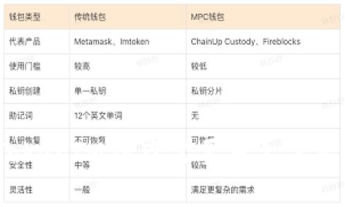 火币TokenIM到底需要多久才能上线？