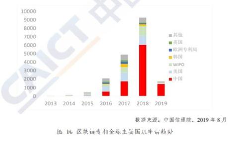 Tokenim开发成本：让你的预算与价值之间不再对立！