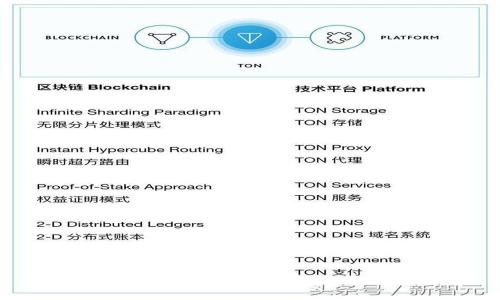 如何通过Tokenim钱包获取ETTK币空投？