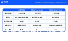 揭开比特币区块链交易的神秘面纱：你必须了解