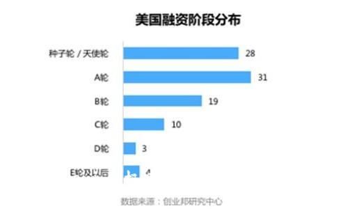 打破边界，Tokenim 极速版让你的区块链体验飞起来！