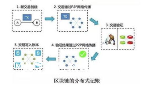 如何轻松为你的IM数字钱包充值？挑战复杂交易，一步到位！