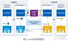 从政策到实践：国家区块链发展新规带来的机遇