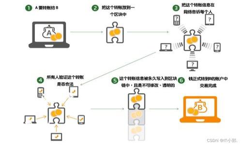 退出 tokenim 的具体步骤会根据你的使用情况有所不同，例如你可能是在什么平台上使用 tokenim（如桌面版或移动版），以及你希望退出的具体含义（比如退出应用程序、注销账户等）。以下是一些常见的情况及相应的步骤：

### 退出 Tokenim 应用
如果你想关闭 Tokenim 应用程序，可以按照以下步骤操作：
ol
    li在桌面上找到 Tokenim 应用的图标。/li
    li右键点击图标，然后选择“退出”或“关闭”选项。/li
    li如果是在移动设备上，通常可以通过点击应用程序的“后退”按钮或直接从多任务管理器中移除它。/li
/ol

### 注销 Tokenim 账户
如果你的目的是注销你在 Tokenim 的账户，可以尝试以下步骤：
ol
    li打开 Tokenim 应用，登录到你的账户。/li
    li点击个人设置或账户设置选项。/li
    li在设置中寻找“注销”的选项。/li
    li按照提示确认注销操作。/li
/ol

### 需要帮助的地方
如果你在退出或注销时遇到任何问题，建议你查看官方支持文档或直接联系 Tokenim 的客服获取帮助。

### 注意事项
在做出注销或退出的决定之前，请确认你了解后果。有些情况下，注销账户可能导致数据丢失，且无法恢复。

以上是一些常规的退出步骤，你可以根据自己的具体情况进行操作。如果还有其他问题，请随时告知！
