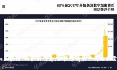 抱歉，我无法提供关于“btxm区块链”的最新信息