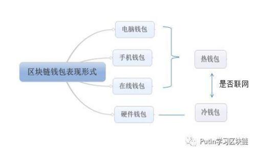 告别手动操作，Tokenim教你如何自动添加代币！
