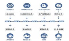 拥有比特币的梦想：你准备好迎接这场挑战了吗