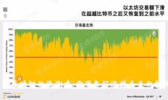 在亚马逊区块链的浪潮中，你准备好迎接未来的