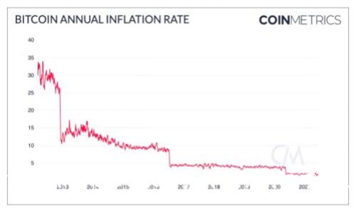 如何用 Tokenim 精准捕捉潜力代币，绝对不可错过的策略！