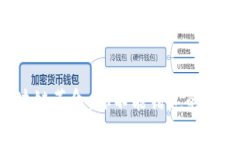 解密区块链革命：你不能错过的最新提案！