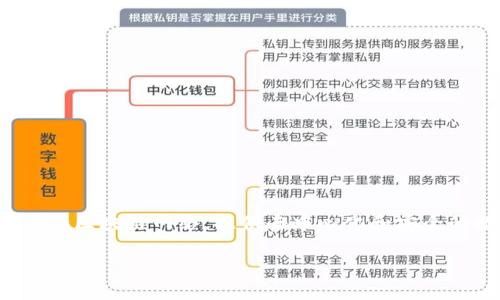 TokenIM并不是一种网络制式，而是与区块链技术相关的一个项目。该项目的核心是利用加密技术和区块链网络，提供去中心化和安全的数字身份认证和交换服务。TokenIM旨在为用户提供更高效、更安全的数字资产管理及交易体验。

如果你想了解TokenIM的具体功能或它在区块链领域的价值，可以进一步询问。