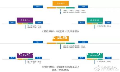 tiaoti如何安全地在另一部手机上登录Tokenim？/tiaoti
Tokenim, 手机登录, 安全性/guanjianci

前言：移动安全的崛起
随着科技的发展，越来越多的人选择在手机上进行各种活动，包括社交、银行交易和加密资产管理。Tokenim作为一个提供安全加密货币管理的平台，自然成为了许多用户的首选。然而，许多人在需要在另一部手机上登录时，可能会感到担忧，尤其是在安全性方面。

为什么要在另一部手机上登录Tokenim？
无论是因为手机丢失、升级设备还是简单的设备分享，用户都有可能需要在第二设备上登录Tokenim。想象一下，你刚刚换了一部新手机，里面存储了你所有的社交媒体和金融应用。如何在这个新设备上安全地访问Tokenim，而又不泄露个人信息或遭到潜在攻击呢？这就是我们今天要一起探讨的问题。

步骤一：准备工作
在开始之前，确保你手中的第二部手机已连接到可信的网络。避免在公共Wi-Fi环境下完成登录，因为不安全的网络可能会使你暴露在网络攻击的风险中。

另外，确保你在第二部手机上下载了最新版本的Tokenim应用。这不仅能提高稳定性，还能确保你拥有最新的安全补丁。

步骤二：获取你的登录凭证
登录Tokenim之前，你需要准备你的用户名和密码。如果你使用的是双重认证（2FA），确保你能访问到相关的认证工具，例如手机应用（如Google Authenticator）或电子邮件。

步骤三：在新手机上登录
在新手机上打开Tokenim应用后，输入你的账号信息。在屏幕上会提示你输入密码。如果你已启用双重认证，系统会要求你输入从认证工具获得的代码。请务必在时间限制内输入这个验证码，因为它通常是短期有效的。这样可以大幅度降低被攻击的风险。

步骤四：确保安全性
成功登录后，你可能会收到系统的安全提示，询问你是否希望此设备成为“可信设备”。建议只在你完全信任的设备上选择此选项。这样可以避免未来在使用这台设备时重复输入验证码，虽然非常方便，但也有可能降低安全性。

更进一步，考虑启用其他安全设定，比如指纹或面部识别。如果Tokenim支持这些功能，它们将极大提升你的账户安全。

步骤五：及时退出登录
完成使用后，务必记得在公共或者不属于你的设备上退出登录。这是确保其他人无法访问你账户的关键一步。Tokenim通常会在菜单中提供简单的登出选项。

结语：继续关注安全
在这个随时随地都可以使用手机的时代，安全始终是用户最应该关注的问题之一。虽然在另一部手机上登录Tokenim的过程听起来简单，但正如我们所探讨的，每一个步骤都不容忽视。通过认真遵循这些步骤，你可以在享受便利的同时，有效地保护自己的资产和个人信息。

希望这些信息对你在另一部手机上安全登录Tokenim有所帮助。无论你身处何地，保持警觉，让你的信息和资产安全无忧，是我们共同的责任和使命。