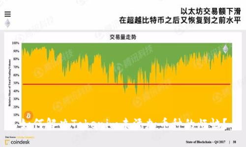 如何解决Tokenim未添加币种的烦恼？