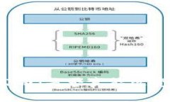 区块链币上市公司：是否真能改变投资游戏规则