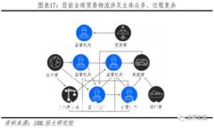 揭开LRT区块链的神秘面纱：你真的了解它的潜力