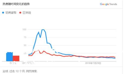 您的需求涉及到Tokenim的转账功能应用。下面是一个可能的、关键词，以及针对该主题的详细内容。

挑战 Tokenim 转账困境：轻松实现加密货币转账的秘密！