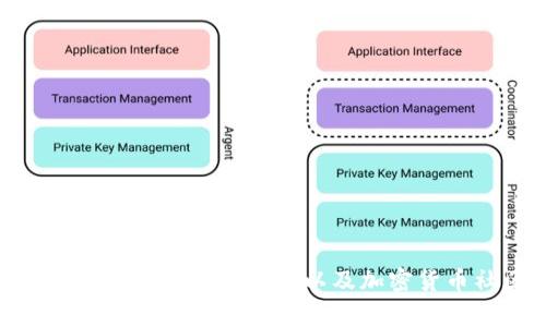 关于Tokenim的发布信息，目前我没有确切的日期。如果Tokenim在特定时间或活动中发布，您可以通过官网或社交媒体渠道获取最新消息。建议您密切关注他们的公告，以及加密货币社区论坛来获取相关更新。在这样的快速变化的行业中，保持灵活和信息透明非常重要。如果您对Tokenim的功能或用途有任何疑问，我很乐意帮助您！