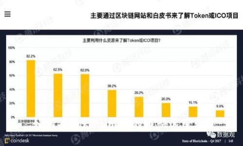 如何将Tokenim中的币快速变现？