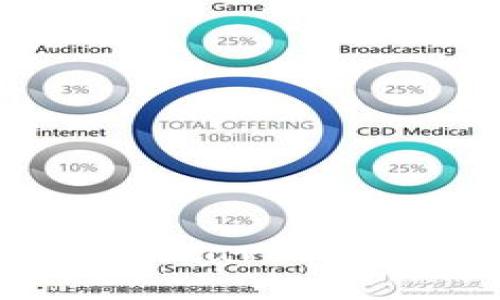 挑战传统理财方式：Tokenimaave如何引领数字资产投资新潮流