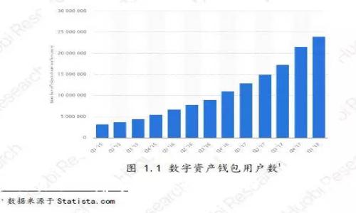 失误交易令人痛苦？教你如何找回丢失的狗狗币!