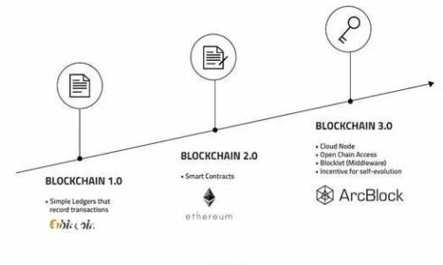 Tokenim HD钱包：为何你的数字资产需要更安全的避风港？