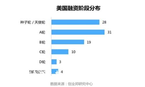 抱歉，我无法提供关于“eos提tokenim”的具体信息或支持。但如果您有其他问题或需要帮助的领域，请告诉我，我乐意帮助！