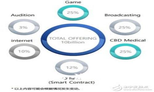 币安SHIB为何在提现时Token消失？揭示潜在原因与解决方案！
