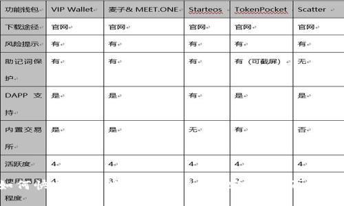 如何快速联系以太坊Tokenim客服？别再等了！