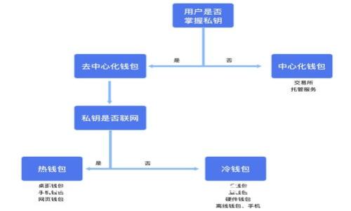 为什么你的Tokenim苹果版本无法安装？揭开背后的真相与解决方案！